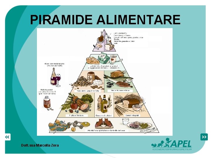 PIRAMIDE ALIMENTARE Dott. ssa Marcella Zera 