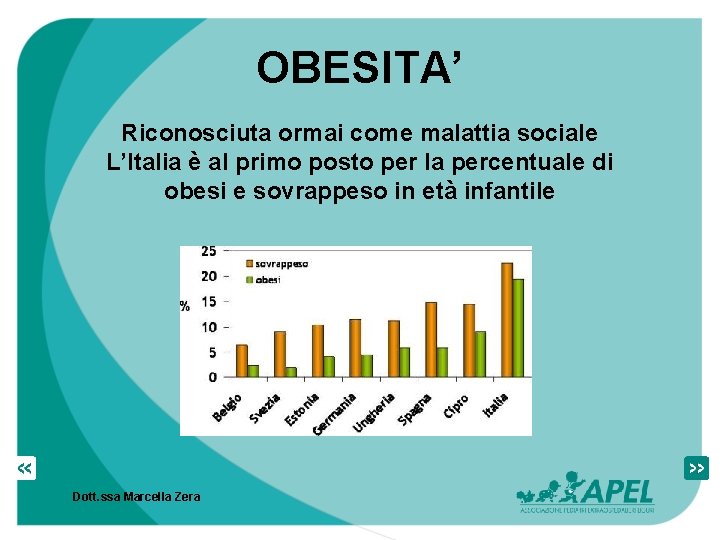 OBESITA’ Riconosciuta ormai come malattia sociale L’Italia è al primo posto per la percentuale