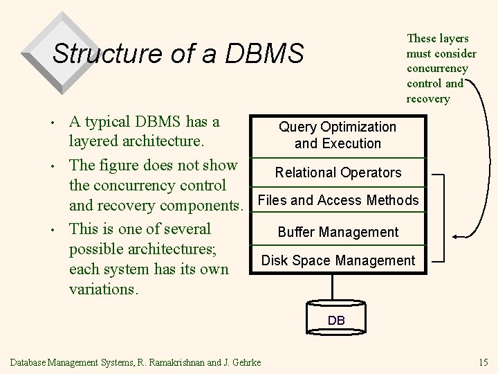 These layers must consider concurrency control and recovery Structure of a DBMS • • These layers must consider concurrency control and recovery Structure of a DBMS • •
