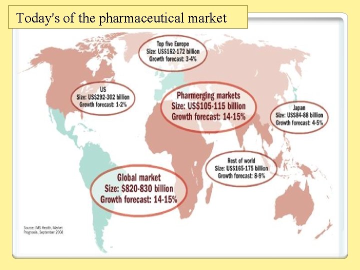Today's of the pharmaceutical market 