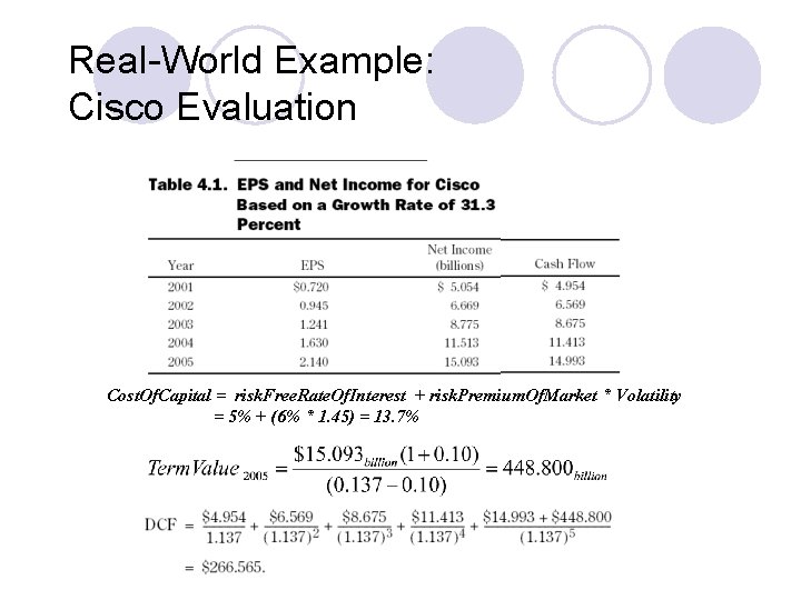 Real-World Example: Cisco Evaluation Cost. Of. Capital = risk. Free. Rate. Of. Interest +