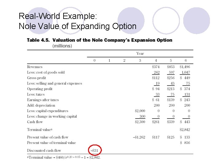 Real-World Example: Nole Value of Expanding Option 