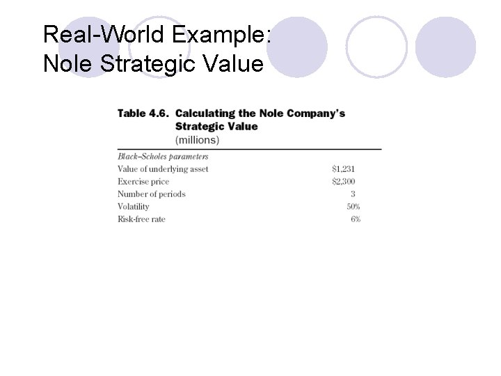 Real-World Example: Nole Strategic Value 