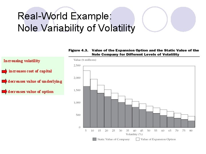 Real-World Example: Nole Variability of Volatility Increasing volatility increases cost of capital decreases value