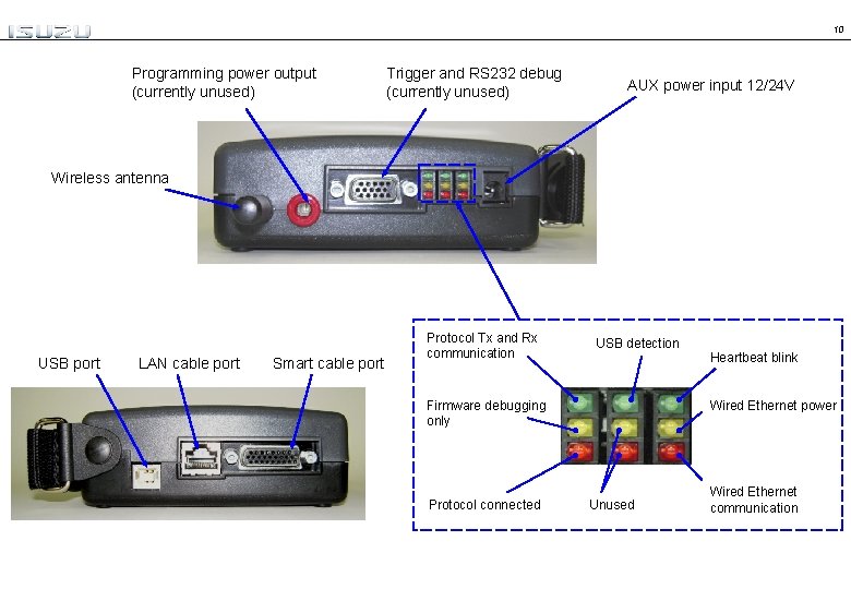 10 Programming power output (currently unused) Trigger and RS 232 debug (currently unused) AUX