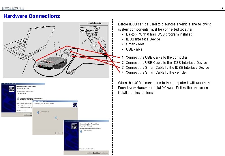 16 Hardware Connections Before IDSS can be used to diagnose a vehicle, the following