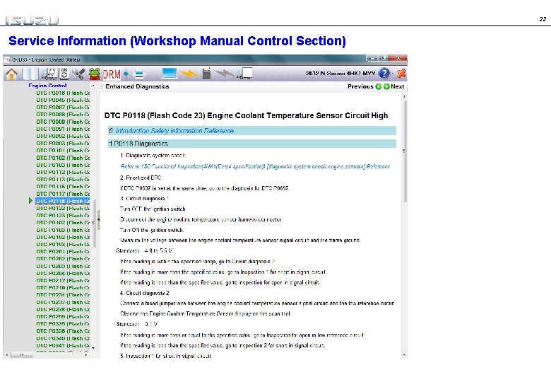 22 Service Information (Workshop Manual Control Section) 