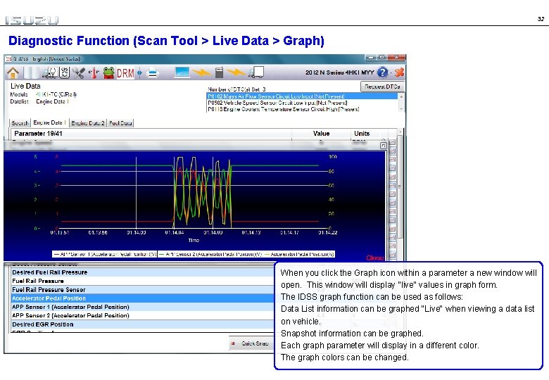 32 Diagnostic Function (Scan Tool > Live Data > Graph) When you click the