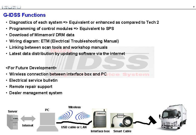 4 G-IDSS Functions • Diagnostics of each system => Equivalent or enhanced as compared