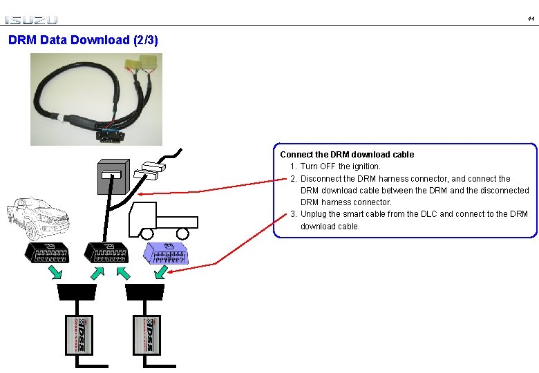 44 DRM Data Download (2/3) Connect the DRM download cable 1. Turn OFF the