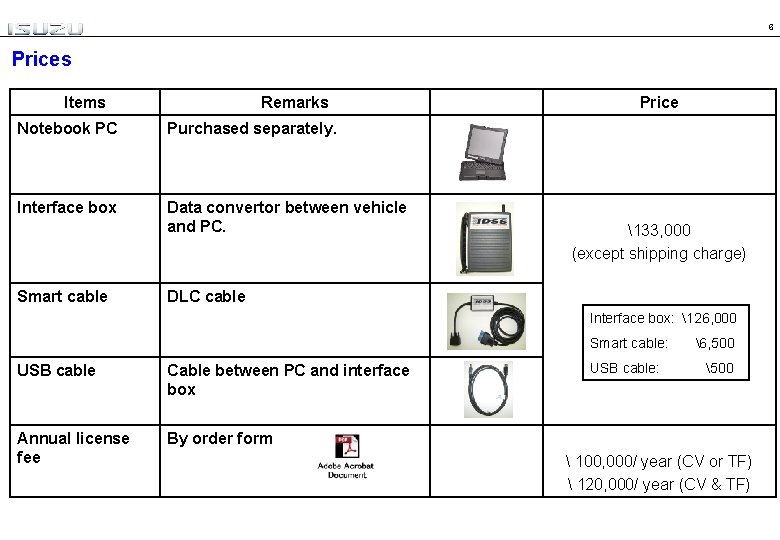 6 Prices Items Remarks Notebook PC Purchased separately. Interface box Data convertor between vehicle