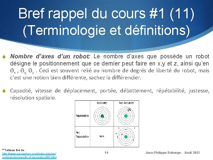 Bref rappel du cours #1 (11) (Terminologie et définitions) S Nombre d’axes d’un robot: