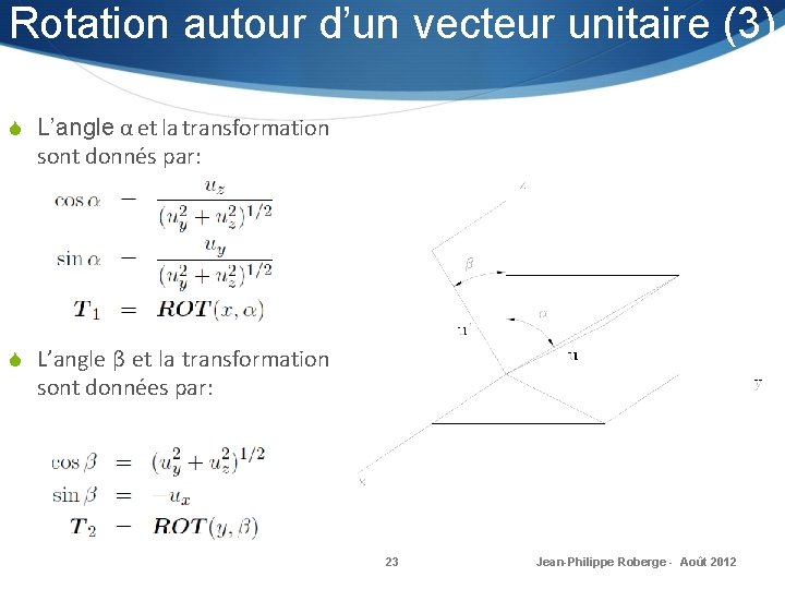 Rotation autour d’un vecteur unitaire (3) S L’angle α et la transformation sont donnés
