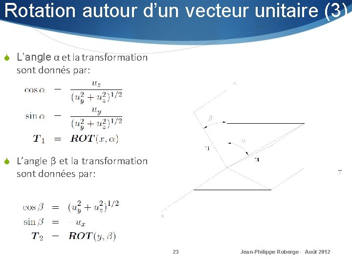 Rotation autour d’un vecteur unitaire (3) S L’angle α et la transformation sont donnés Rotation autour d’un vecteur unitaire (3) S L’angle α et la transformation sont donnés