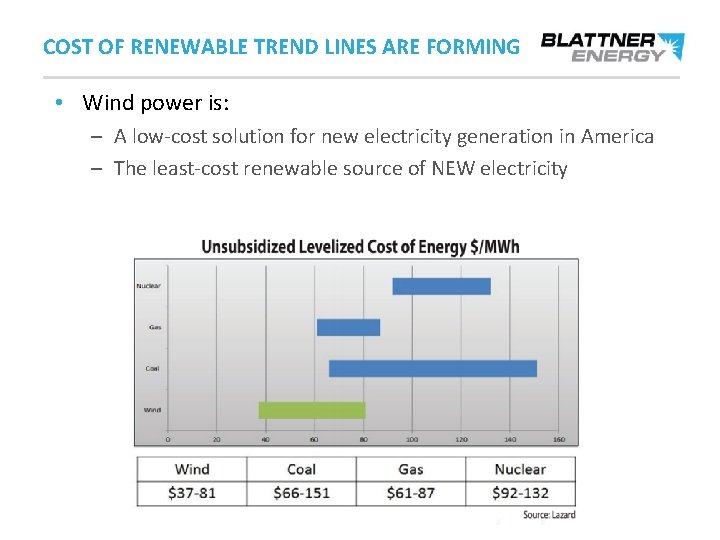 COST OF RENEWABLE TREND LINES ARE FORMING • Wind power is: – A low-cost