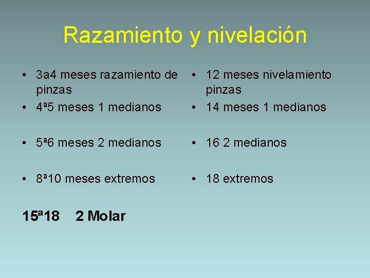 Razamiento y nivelación • 3 a 4 meses razamiento de pinzas • 4ª 5