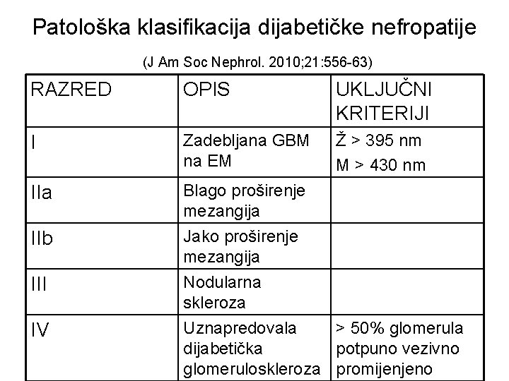 Patološka klasifikacija dijabetičke nefropatije (J Am Soc Nephrol. 2010; 21: 556 -63) RAZRED OPIS