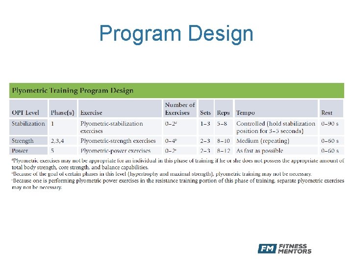 Program Design 