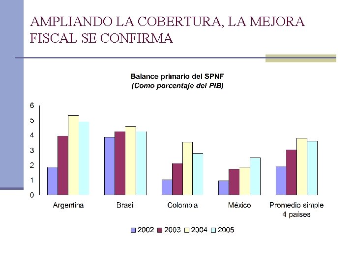 AMPLIANDO LA COBERTURA, LA MEJORA FISCAL SE CONFIRMA 