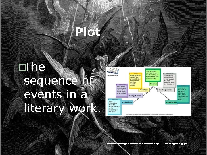 Plot �The sequence of events in a literary work. http: //www. cast. org/teachingeverystudent/toolkits/images/TMP_plotdiagram_large. jpg