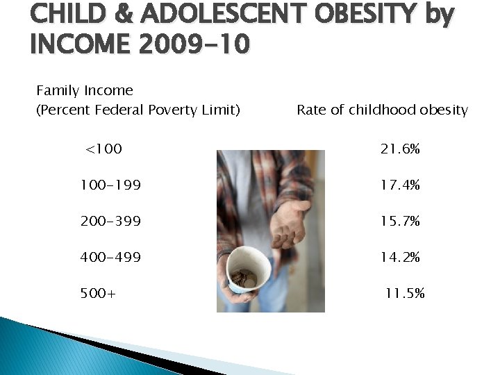 CHILD & ADOLESCENT OBESITY by INCOME 2009 -10 Family Income (Percent Federal Poverty Limit)