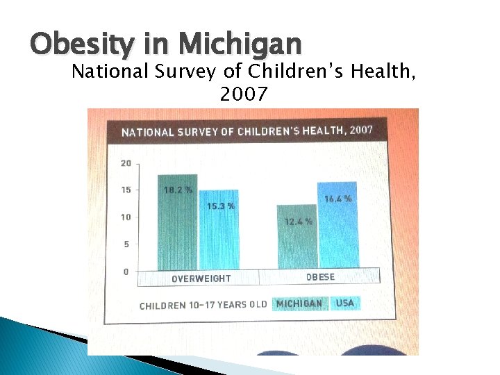 Obesity in Michigan National Survey of Children’s Health, 2007 