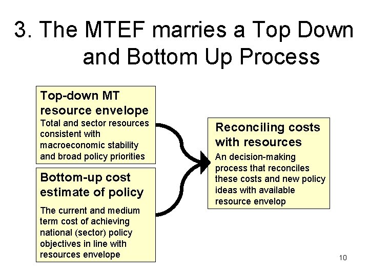 3. The MTEF marries a Top Down and Bottom Up Process Top-down MT resource
