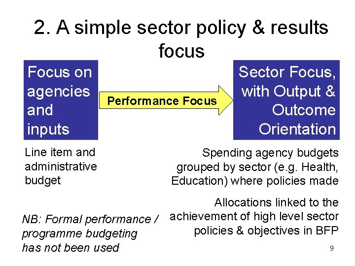 2. A simple sector policy & results focus Focus on agencies and inputs Performance