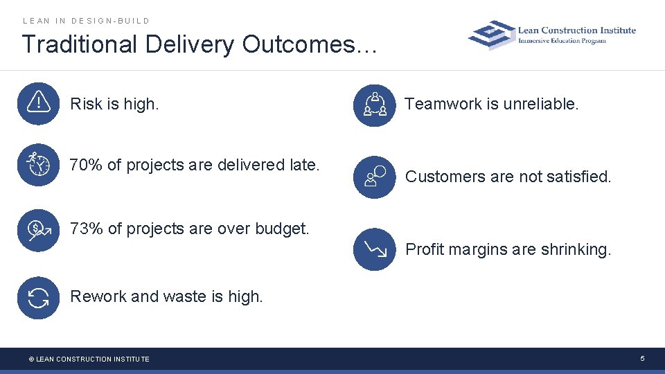 LEAN IN DESIGN-BUILD Traditional Delivery Outcomes… Risk is high. 70% of projects are delivered LEAN IN DESIGN-BUILD Traditional Delivery Outcomes… Risk is high. 70% of projects are delivered