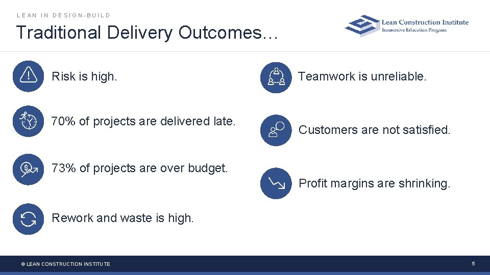 LEAN IN DESIGN-BUILD Traditional Delivery Outcomes… Risk is high. 70% of projects are delivered