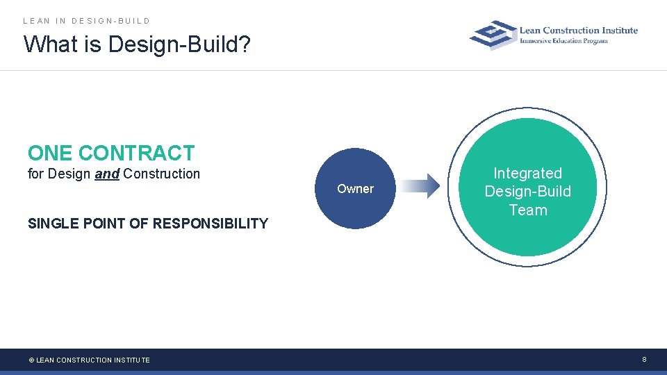 LEAN IN DESIGN-BUILD What is Design-Build? ONE CONTRACT for Design and Construction Owner SINGLE LEAN IN DESIGN-BUILD What is Design-Build? ONE CONTRACT for Design and Construction Owner SINGLE