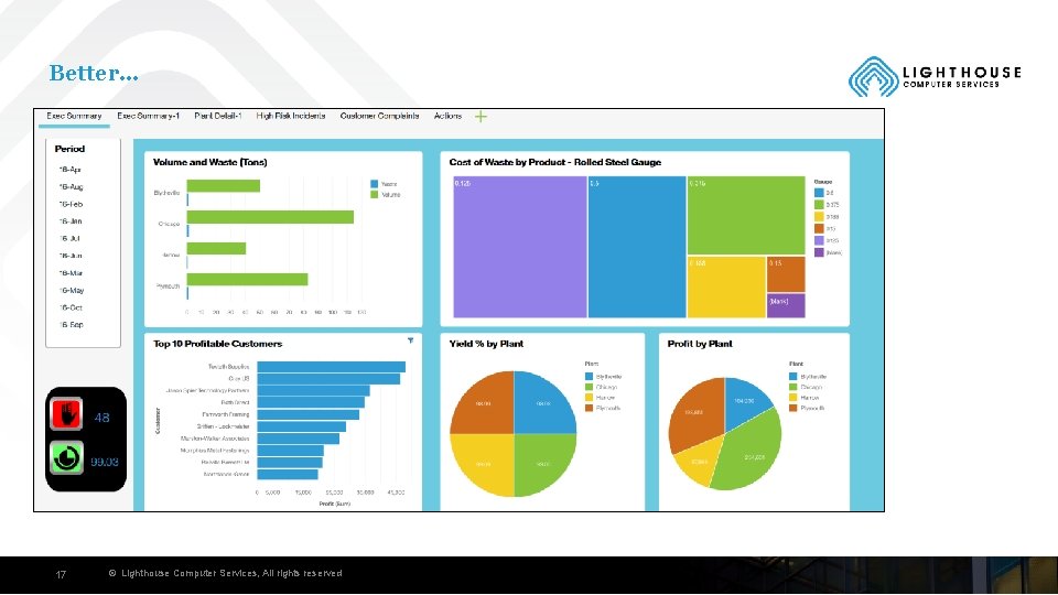 Better… 17 © Lighthouse Computer Services, All rights reserved 
