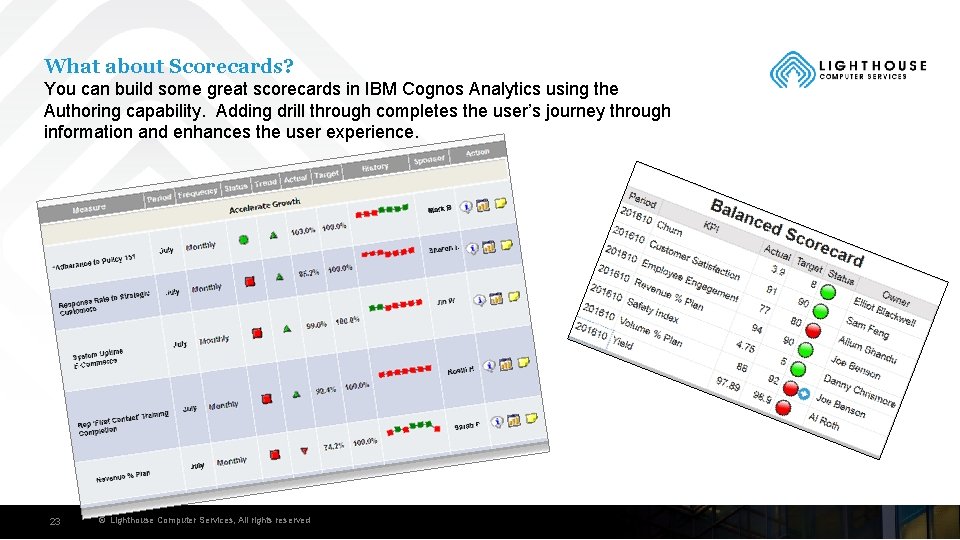 What about Scorecards? You can build some great scorecards in IBM Cognos Analytics using