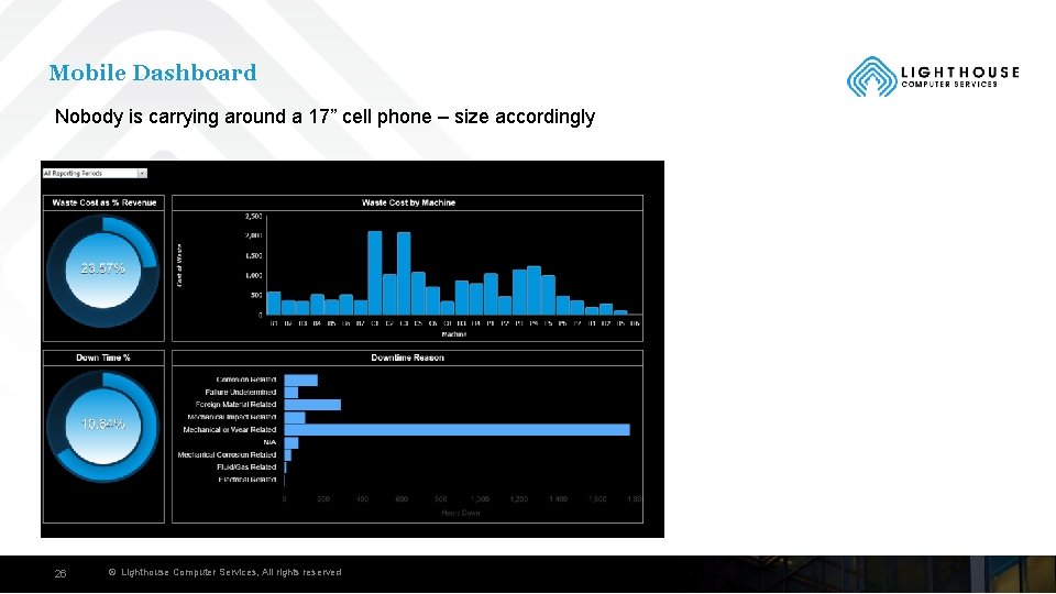 Mobile Dashboard Nobody is carrying around a 17” cell phone – size accordingly 26