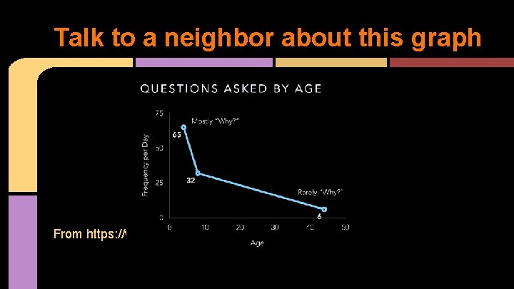 Talk to a neighbor about this graph From https: //whatagreatidea. com/ 