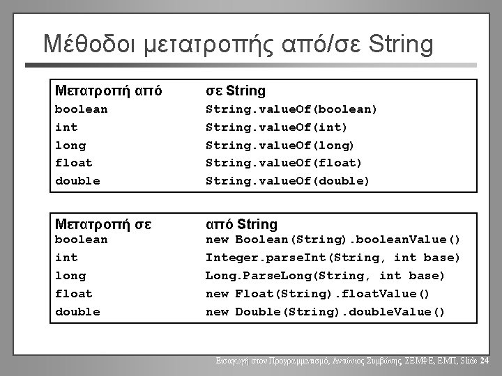 Μέθοδοι μετατροπής από/σε String Μετατροπή από σε String boolean int long float double String.