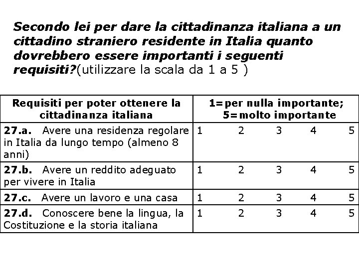 Secondo lei per dare la cittadinanza italiana a un cittadino straniero residente in Italia