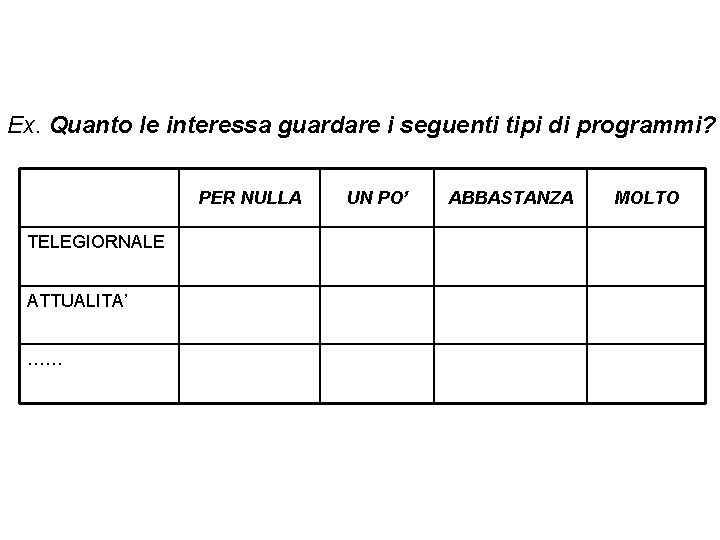 Ex. Quanto le interessa guardare i seguenti tipi di programmi? PER NULLA TELEGIORNALE ATTUALITA’