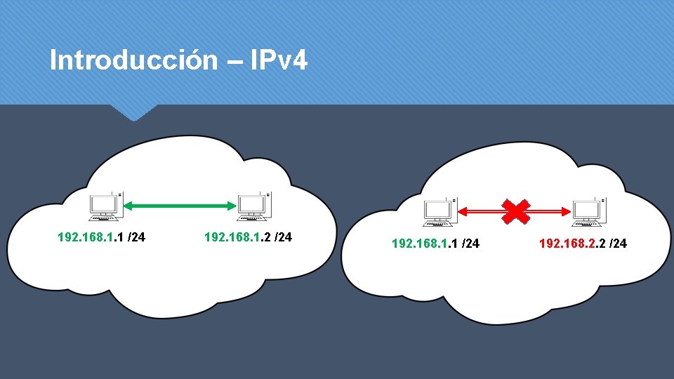 Introducción – IPv 4 192. 168. 1. 1 /24 192. 168. 1. 2 /24