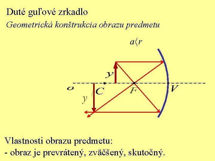 Duté guľové zrkadlo Geometrická konštrukcia obrazu predmetu Vlastnosti obrazu predmetu: - obraz je prevrátený,