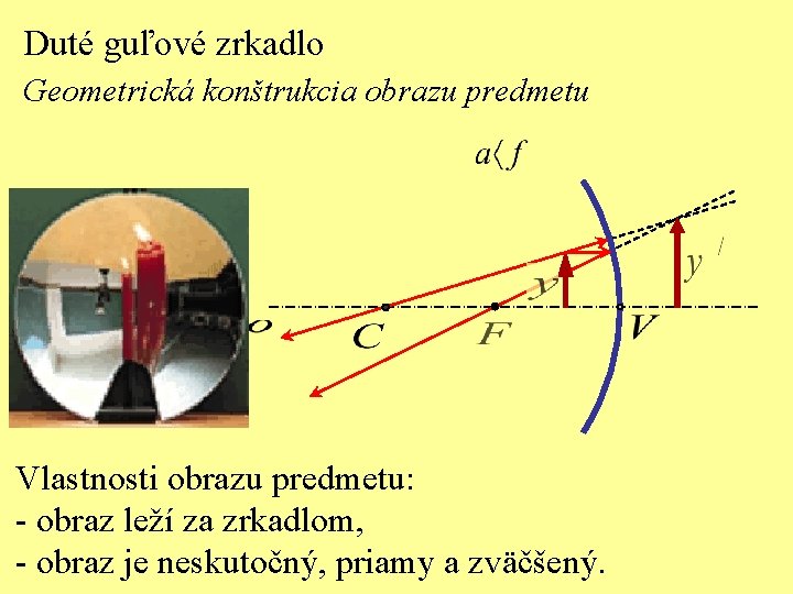 Duté guľové zrkadlo Geometrická konštrukcia obrazu predmetu Vlastnosti obrazu predmetu: - obraz leží za