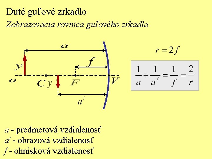 Duté guľové zrkadlo Zobrazovacia rovnica guľového zrkadla a - predmetová vzdialenosť a/ - obrazová