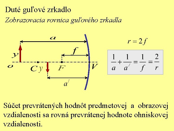 Duté guľové zrkadlo Zobrazovacia rovnica guľového zrkadla Súčet prevrátených hodnôt predmetovej a obrazovej vzdialenosti