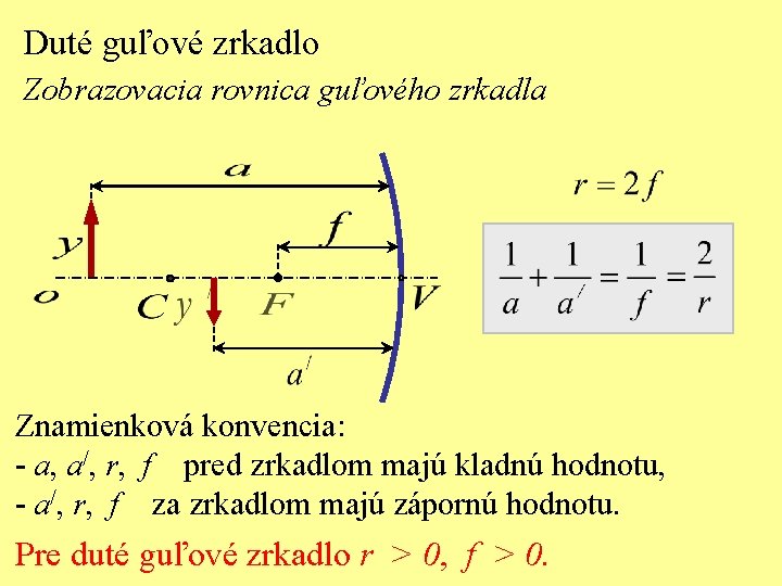 Duté guľové zrkadlo Zobrazovacia rovnica guľového zrkadla Znamienková konvencia: - a, a/, r, f