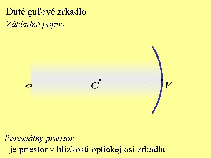 Duté guľové zrkadlo Základné pojmy Paraxiálny priestor - je priestor v blízkosti optickej osi