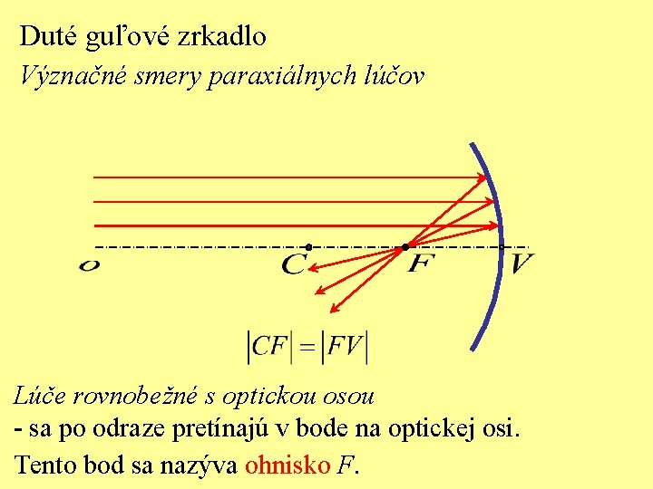 Duté guľové zrkadlo Význačné smery paraxiálnych lúčov Lúče rovnobežné s optickou osou - sa