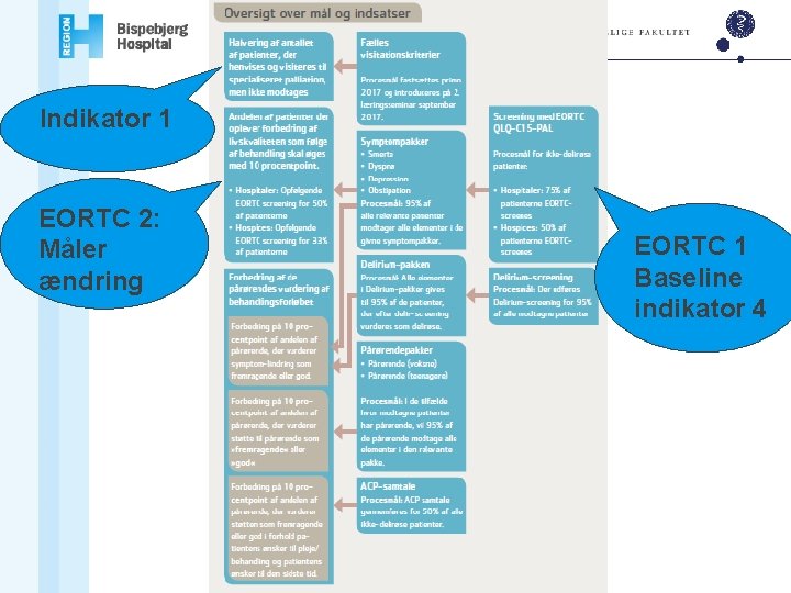 Indikator 1 EORTC 2: Måler ændring EORTC 1 Baseline indikator 4 