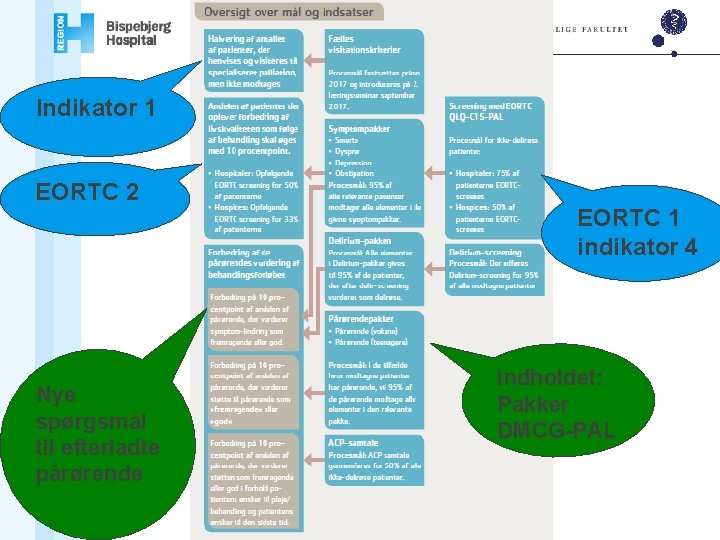 Indikator 1 EORTC 2 Nye spørgsmål til efterladte pårørende EORTC 1 indikator 4 Indholdet: