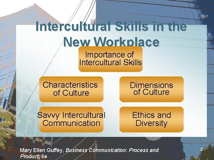 Intercultural Skills in the New Workplace Importance of Intercultural Skills Characteristics of Culture Dimensions