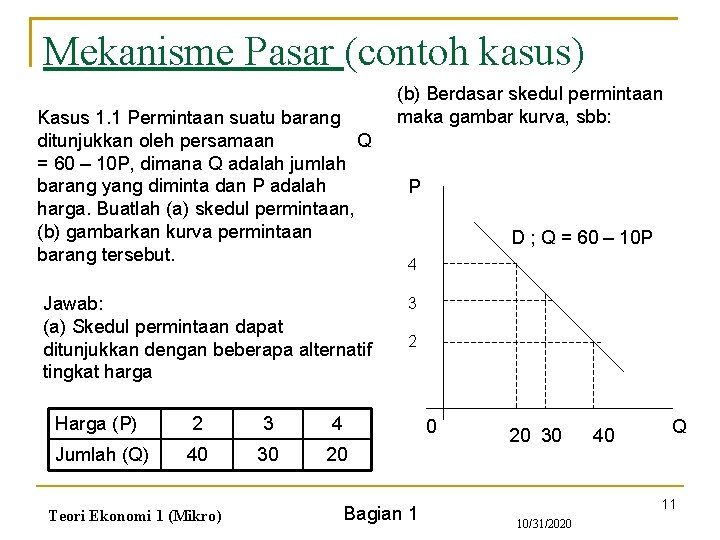 Mekanisme Pasar (contoh kasus) Kasus 1. 1 Permintaan suatu barang ditunjukkan oleh persamaan Q